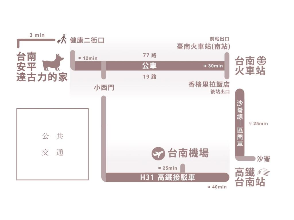 安平達古力的家 住宿相片集 照片